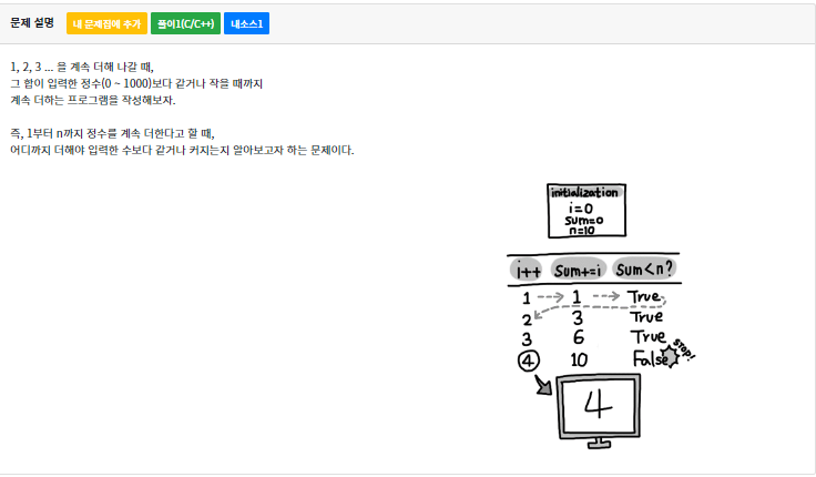 codeup 1080번 문제