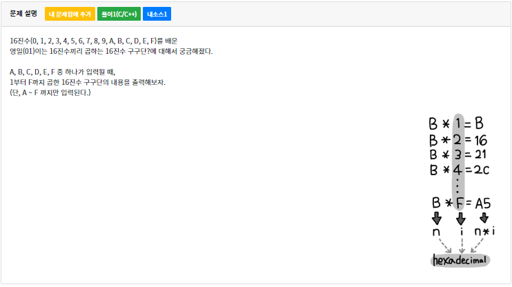 codeup 1082번 문제