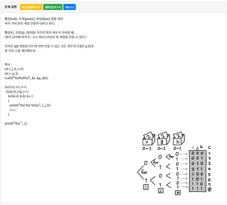 codeup 1084번 문제